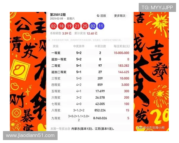 大乐透001期开奖结果公布:最新中奖号码与奖金分配详情 大乐透001期开奖结果公布:最新中奖号码与奖金分配详情